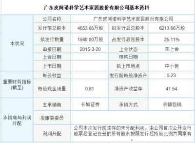 上市之路重启 排队的家居企业进展如何?